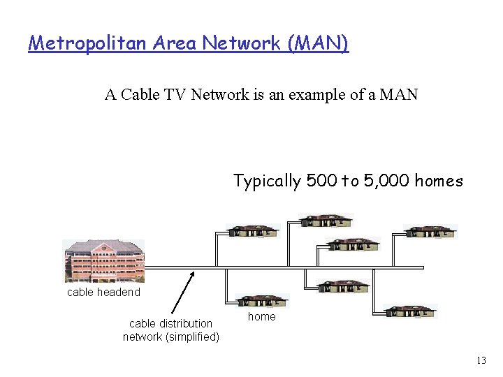 Metropolitan Area Network (MAN) A Cable TV Network is an example of a MAN