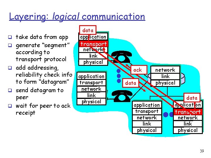 Layering: logical communication q take data from app q generate “segment” according to transport