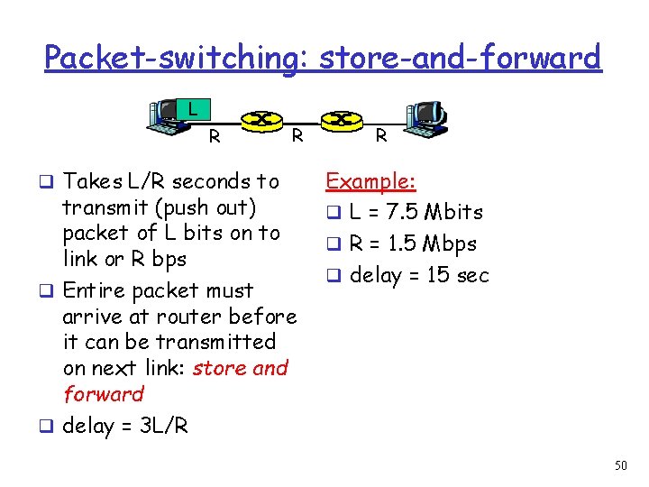 Packet-switching: store-and-forward L R q Takes L/R seconds to R transmit (push out) packet