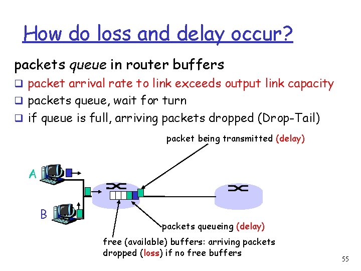 How do loss and delay occur? packets queue in router buffers q packet arrival