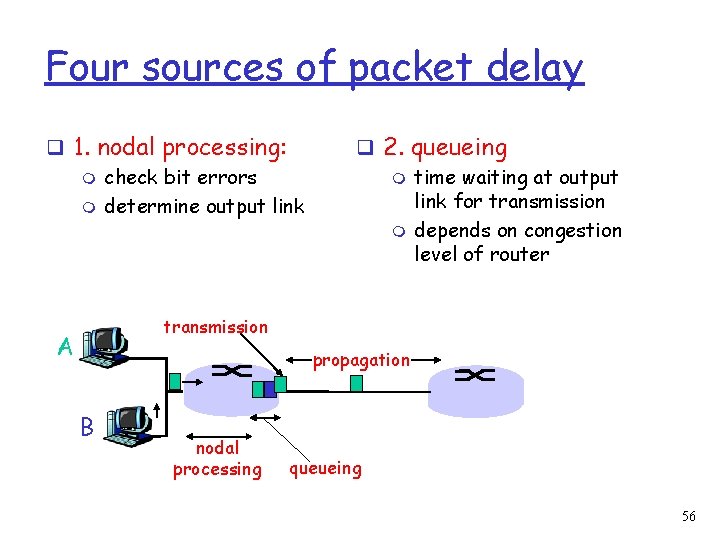 Four sources of packet delay q 1. nodal processing: m check bit errors m