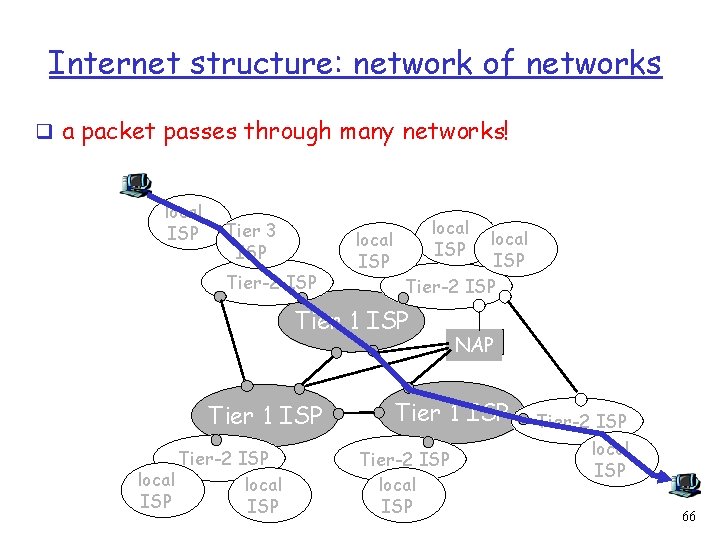 Internet structure: network of networks q a packet passes through many networks! local ISP