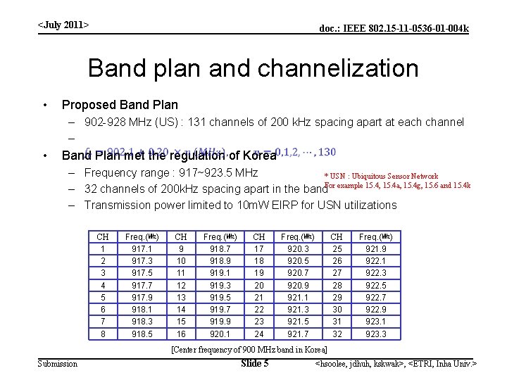 <July 2011> doc. : IEEE 802. 15 -11 -0536 -01 -004 k Band plan
