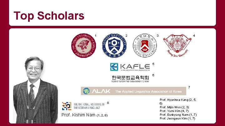 Top Scholars 1 2 3 4 5 6 7 8 Prof. Kishim Nam (1,