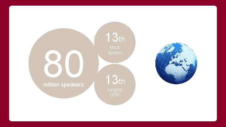 80 million speakers 13 th Most spoken 13 th Largest GDP 