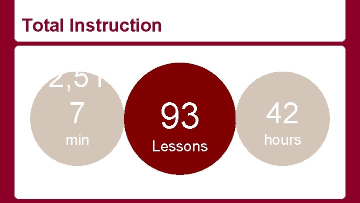 Total Instruction 2, 51 7 min 93 Lessons 42 hours 