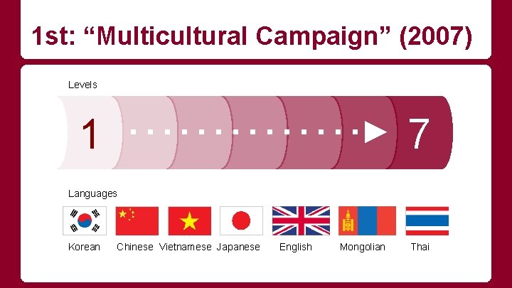 1 st: “Multicultural Campaign” (2007) Levels 1 7 Languages Korean Chinese Vietnamese Japanese English