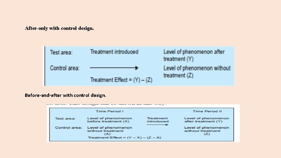 After-only with control design. Before-and-after with control design. 