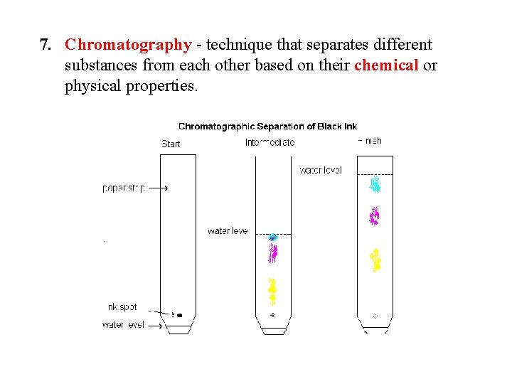 7. Chromatography - technique that separates different substances from each other based on their