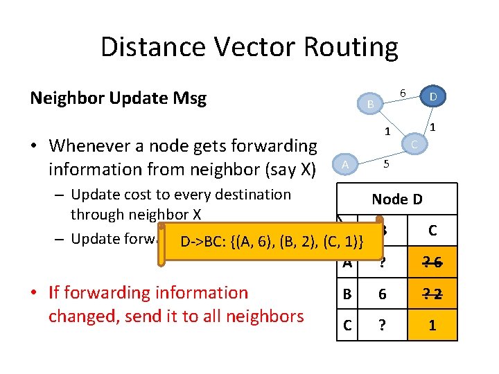 Distance Vector Routing Neighbor Update Msg • Whenever a node gets forwarding information from