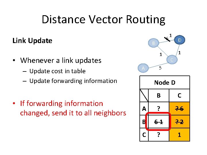 Distance Vector Routing Link Update • Whenever a link updates – Update cost in