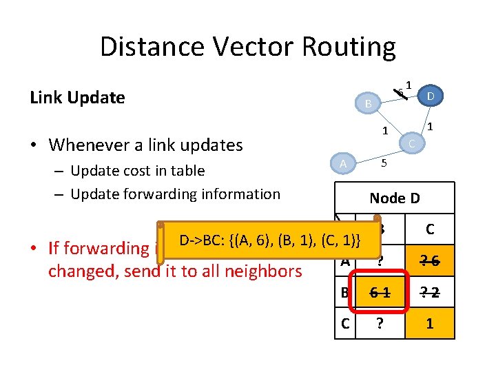 Distance Vector Routing Link Update • Whenever a link updates – Update cost in