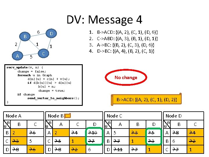 DV: Message 4 6 D 1 1 B 2 A 1. 2. 3. 4.