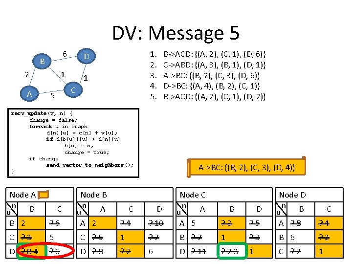 DV: Message 5 6 D 1 1 B 2 A 1. 2. 3. 4.