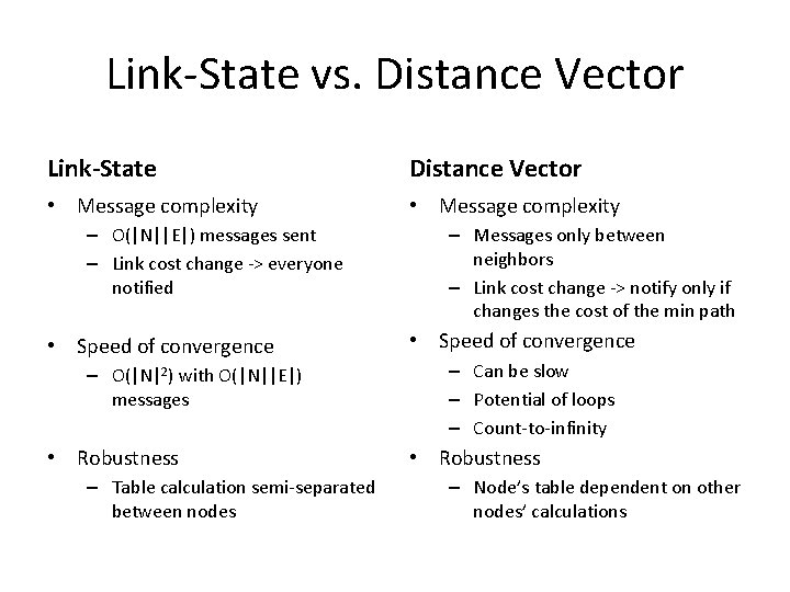 Link-State vs. Distance Vector Link-State Distance Vector • Message complexity – O(|N||E|) messages sent