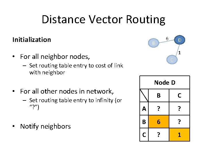 Distance Vector Routing Initialization • For all neighbor nodes, – Set routing table entry