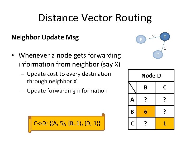 Distance Vector Routing Neighbor Update Msg 6 B 1 • Whenever a node gets