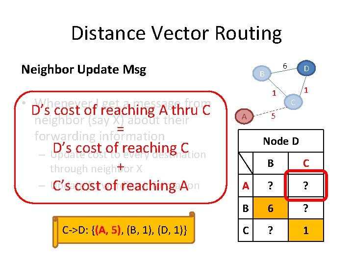 Distance Vector Routing Neighbor Update Msg • Whenever I get a message from D’s