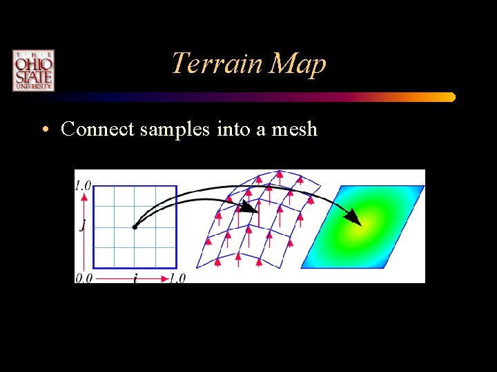 Terrain Map • Connect samples into a mesh 