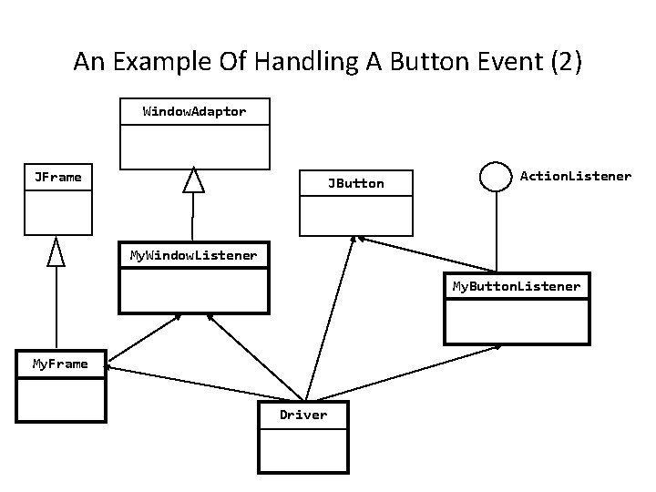 An Introduction To Graphical User Interfaces You will