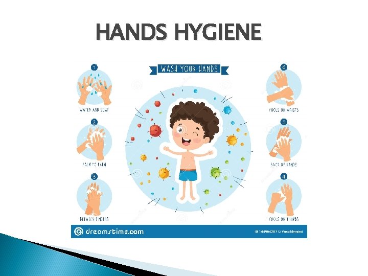 HANDS HYGIENE 