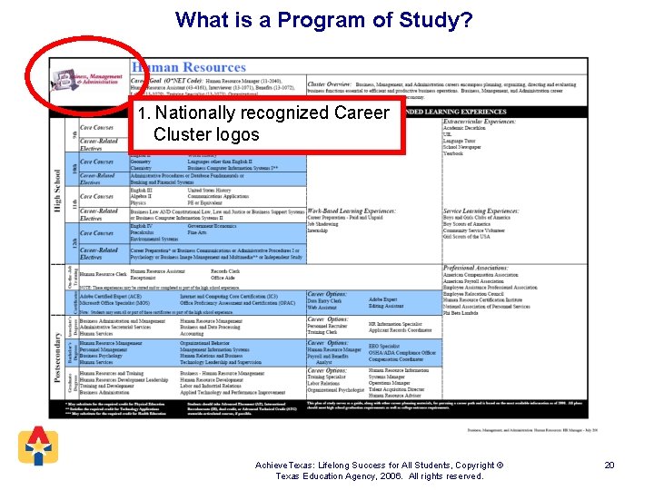 What is a Program of Study? 1. Nationally recognized Career Cluster logos Achieve. Texas: