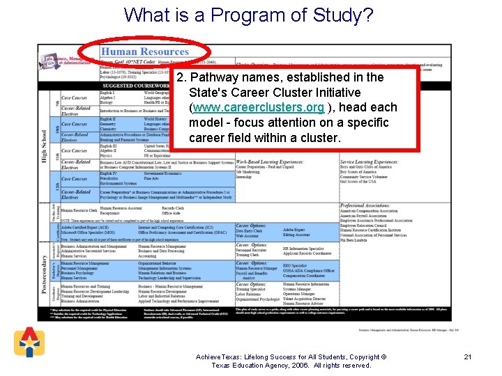 What is a Program of Study? 2. Pathway names, established in the State's Career