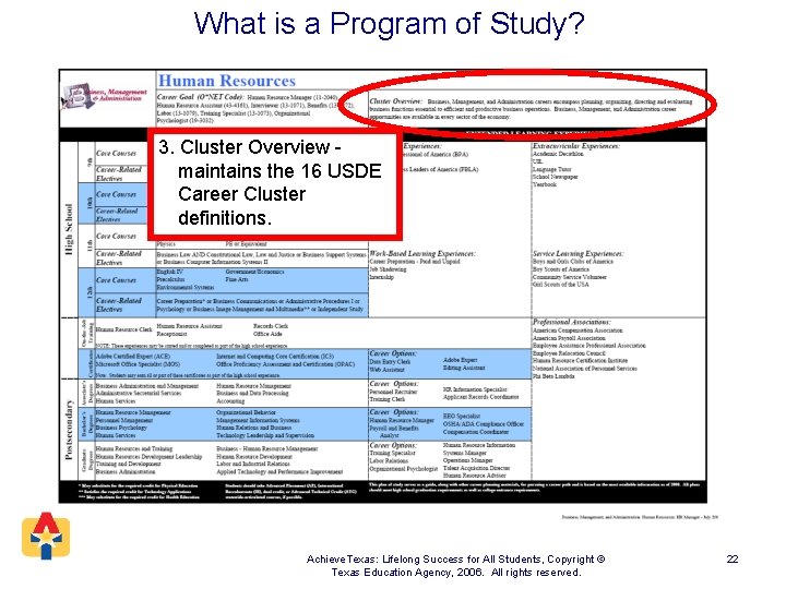 What is a Program of Study? 3. Cluster Overview maintains the 16 USDE Career