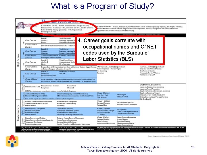 What is a Program of Study? 4. Career goals correlate with occupational names and