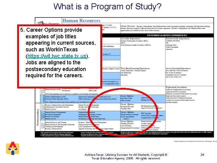 What is a Program of Study? 5. Career Options provide examples of job titles