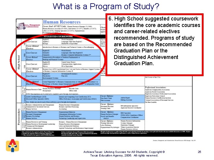 What is a Program of Study? 6. High School suggested coursework identifies the core