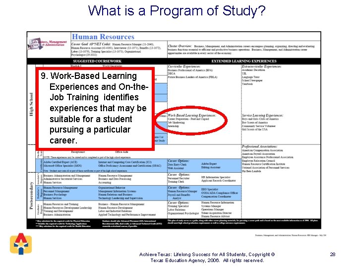 What is a Program of Study? 9. Work-Based Learning Experiences and On-the. Job Training