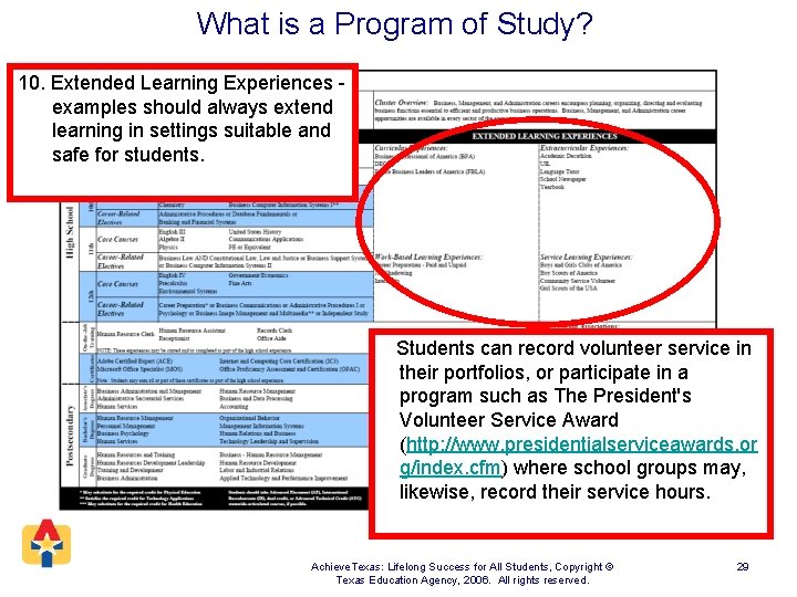 What is a Program of Study? 10. Extended Learning Experiences examples should always extend