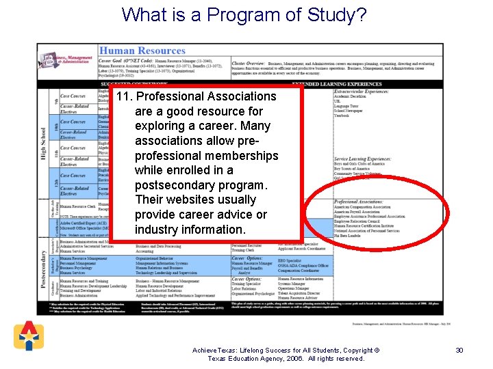 What is a Program of Study? 11. Professional Associations are a good resource for