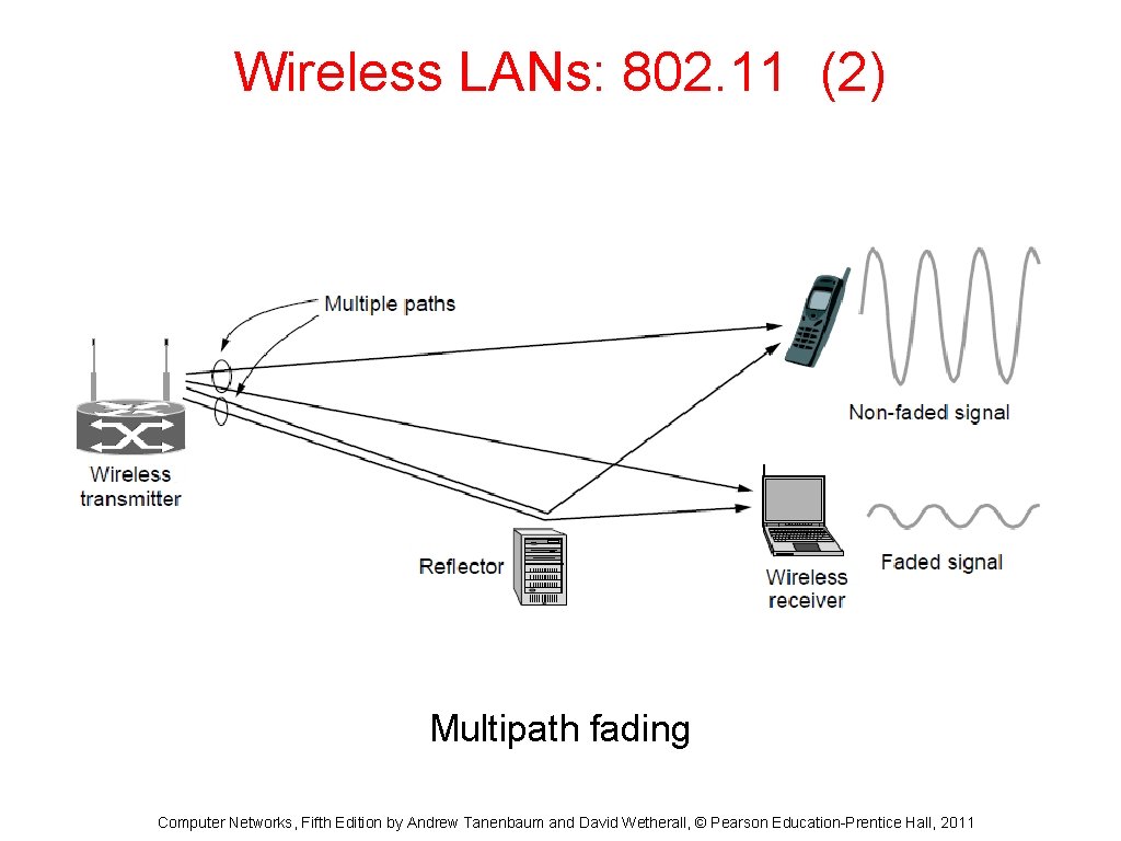 Wireless LANs: 802. 11 (2) Multipath fading Computer Networks, Fifth Edition by Andrew Tanenbaum