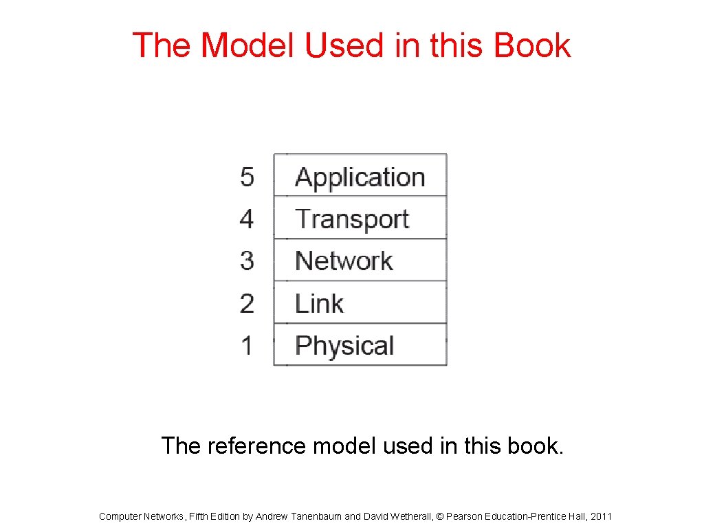 The Model Used in this Book The reference model used in this book. Computer