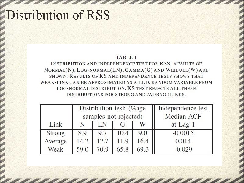 Distribution of RSS Distribution of RSS