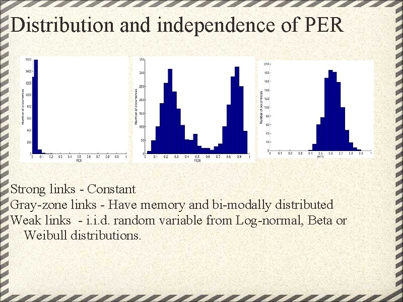 Distribution and independence of PER Strong links - Constant Gray-zone links - Have memory Distribution and independence of PER Strong links - Constant Gray-zone links - Have memory