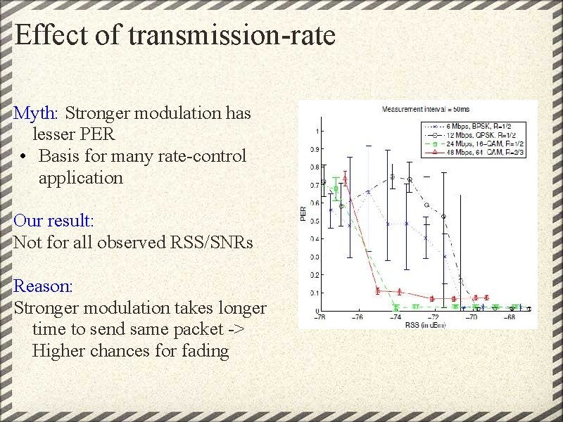 Effect of transmission-rate Myth: Stronger modulation has lesser PER • Basis for many rate-control Effect of transmission-rate Myth: Stronger modulation has lesser PER • Basis for many rate-control