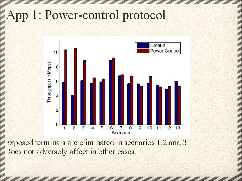 App 1: Power-control protocol Exposed terminals are eliminated in scenarios 1, 2 and 3. App 1: Power-control protocol Exposed terminals are eliminated in scenarios 1, 2 and 3.