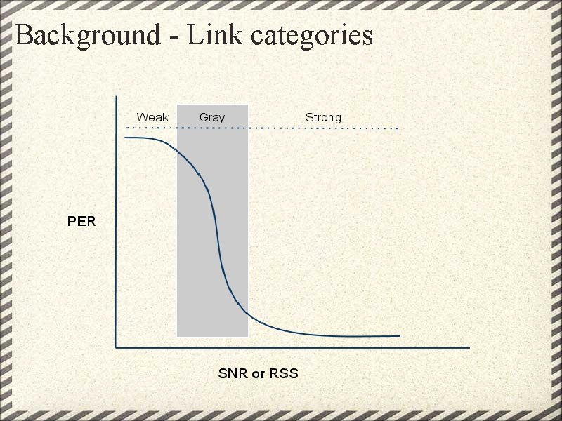 Background - Link categories Background - Link categories