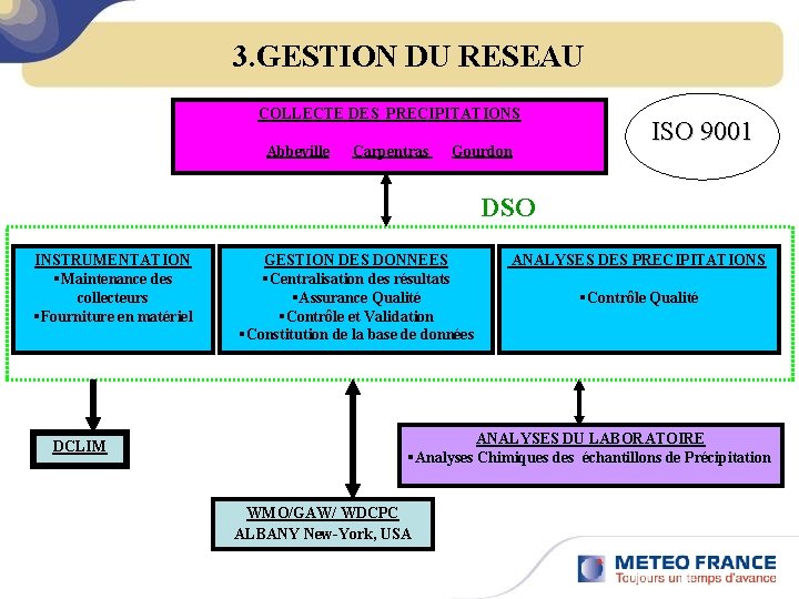 3. GESTION DU RESEAU COLLECTE DES PRECIPITATIONS Abbeville Carpentras Gourdon ISO 9001 DSO INSTRUMENTATION