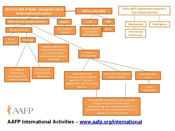 VP for Health of Public, Interprofessional & International Activities Office of International Activities Online VP for Health of Public, Interprofessional & International Activities Office of International Activities Online
