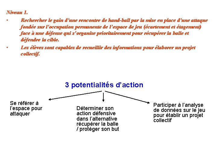 Niveau 1. • Recher le gain d'une rencontre de hand-ball par la mise en
