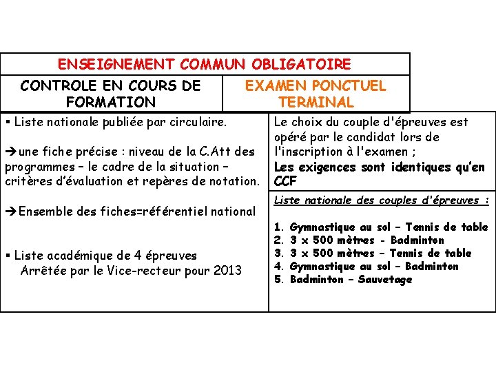 ENSEIGNEMENT COMMUN OBLIGATOIRE CONTROLE EN COURS DE FORMATION EXAMEN PONCTUEL TERMINAL Liste nationale publiée