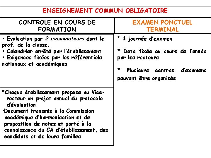 ENSEIGNEMENT COMMUN OBLIGATOIRE CONTROLE EN COURS DE FORMATION Evaluation par 2 examinateurs dont le