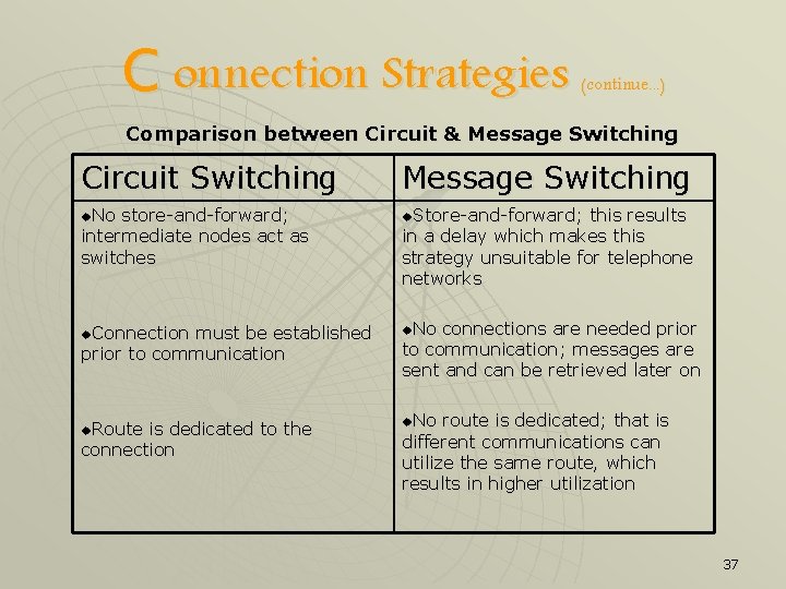 C onnection Strategies (continue. . . ) Comparison between Circuit & Message Switching Circuit