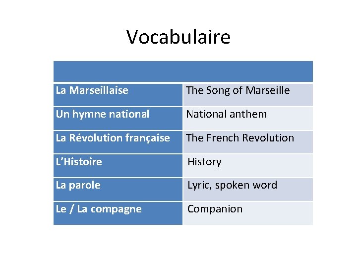 Vocabulaire La Marseillaise The Song of Marseille Un hymne national National anthem La Révolution