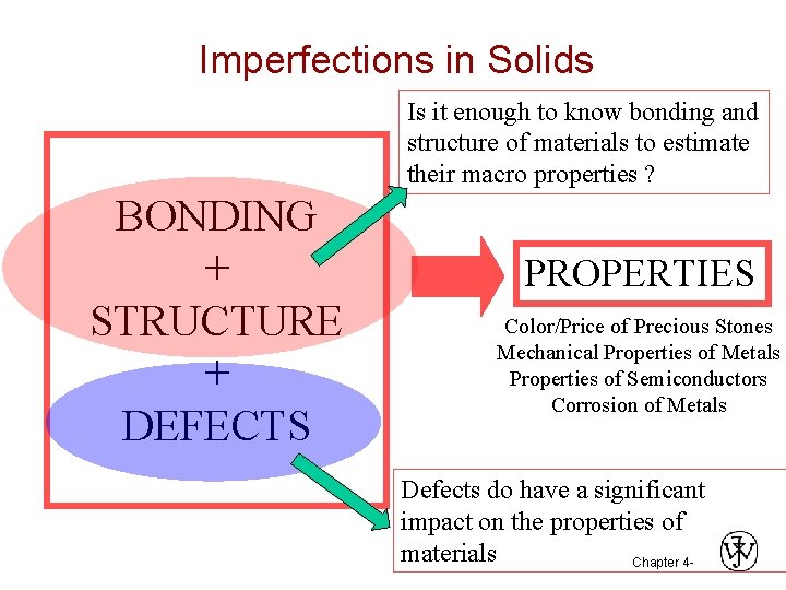 Imperfections in Solids Is it enough to know bonding and structure of materials to