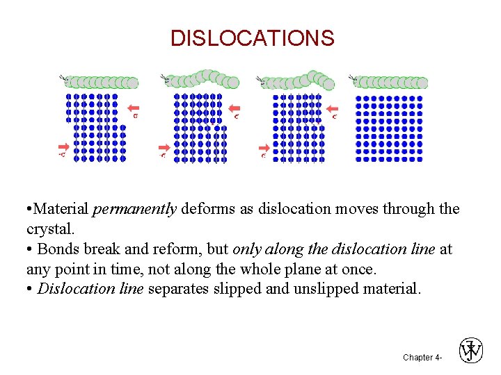 DISLOCATIONS • Material permanently deforms as dislocation moves through the crystal. • Bonds break